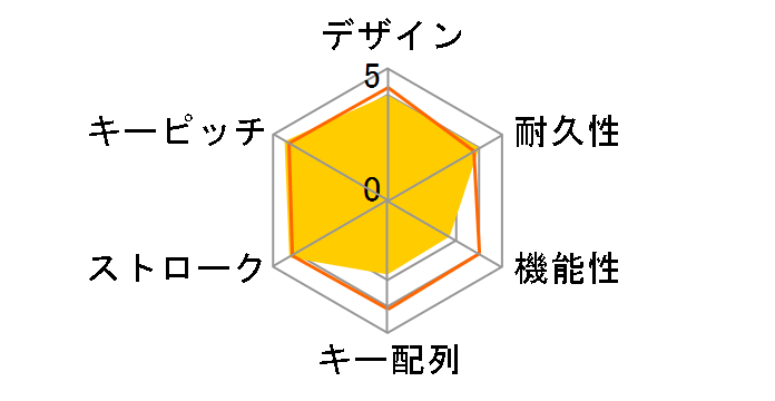 BSKBB14BK [�u���b�N]�̃��[�U�[���r���[