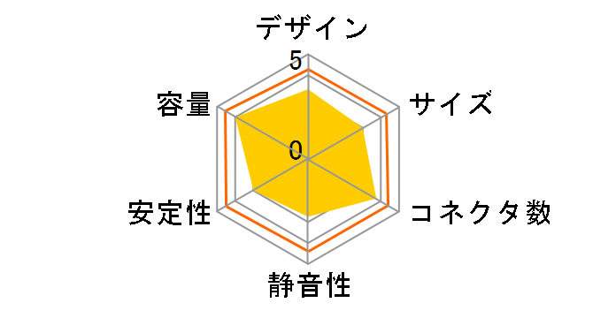 RX-1200AE�̃��[�U�[���r���[