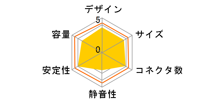 RX-500AF�̃��[�U�[���r���[