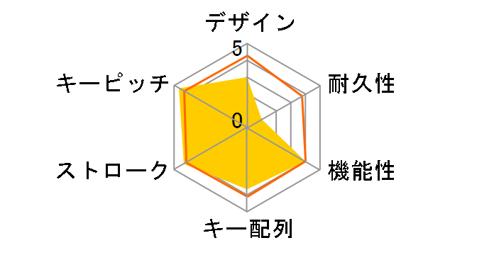 ZM-K400G�̃��[�U�[���r���[