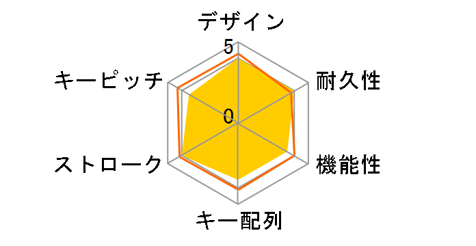 ZM-K500�̃��[�U�[���r���[