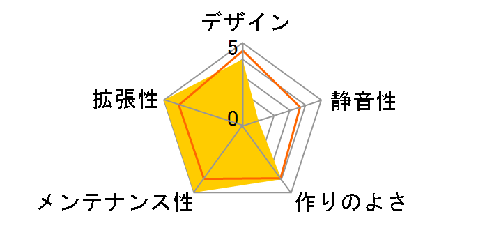 AGUSTA [White]�̃��[�U�[���r���[