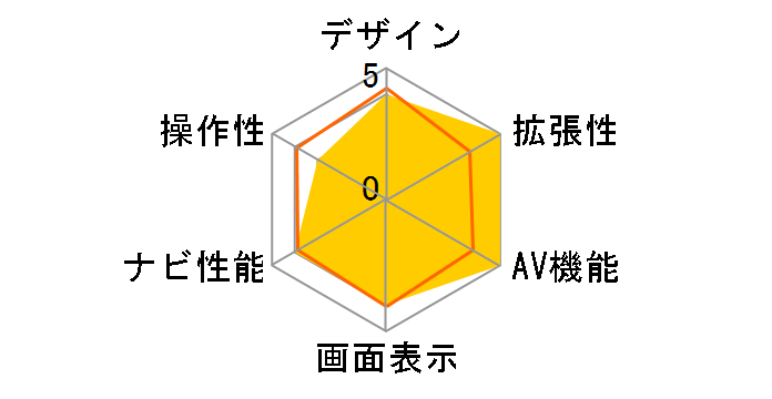 X-RIDE RXR-AD700TV�̃��[�U�[���r���[