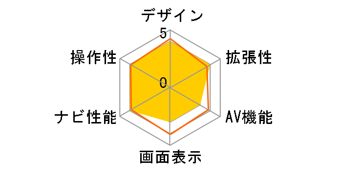 X-RIDE RXR-AD700WP�̃��[�U�[���r���[