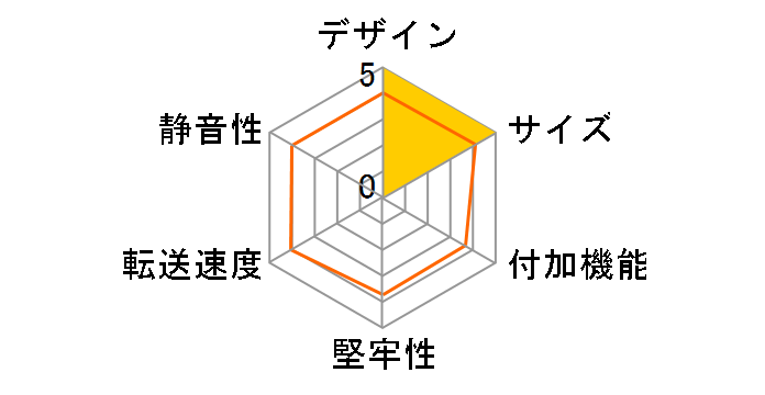 KRHC-SATA3/U3�̃��[�U�[���r���[