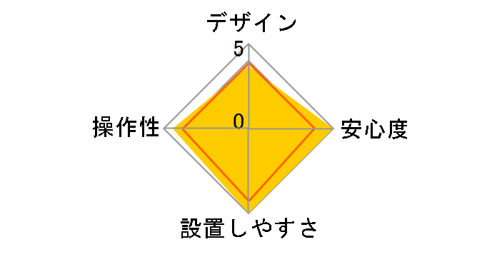 HORNET 310V�̃��[�U�[���r���[