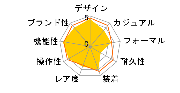 �V�[�}�X�^�[ �A�N�A�e�� 150M GMT 231.10.43.22.01.001�̃��[�U�[���r���[