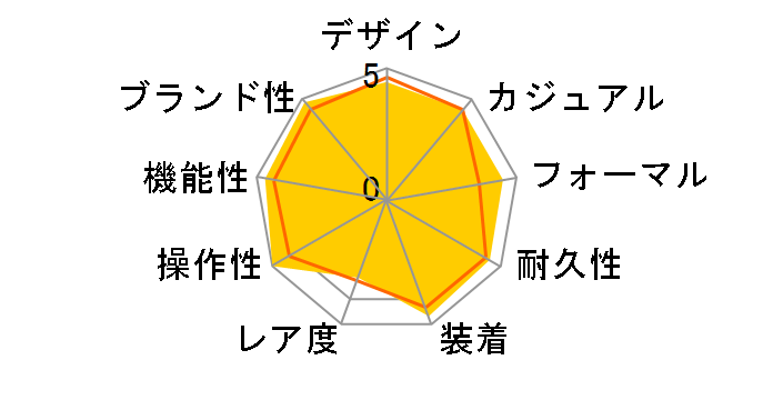 �R���X�e���[�V���� �f�C�f�C�g 123.10.38.22.01.001�̃��[�U�[���r���[