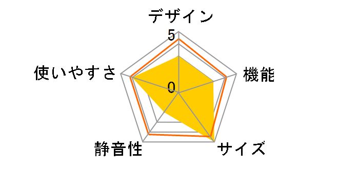 JR-NF445A�̃��[�U�[���r���[