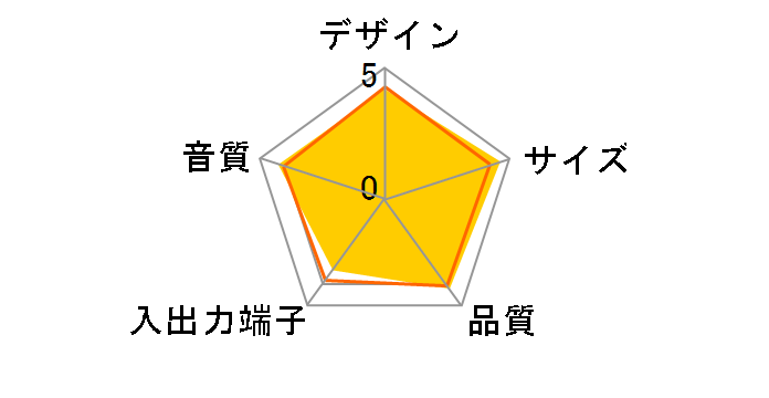 Olasonic TW-S5(B) [�m�[�u���u���b�N]�̃��[�U�[���r���[