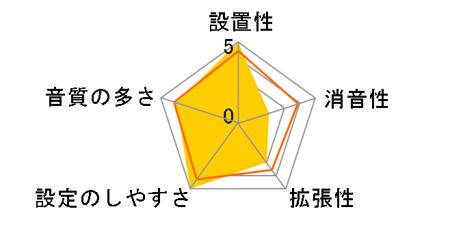 DTX430K�̃��[�U�[���r���[