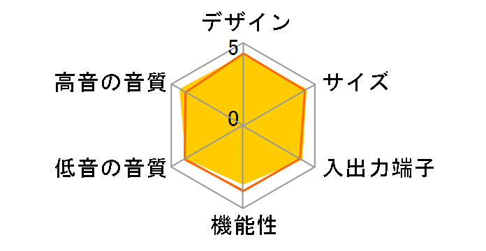 �f�W�^���E�T�E���h�E�v���W�F�N�^�[ YSP-4300(B) [�u���b�N]�̃��[�U�[���r���[