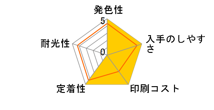 ICBK73L [�u���b�N]�̃��[�U�[���r���[