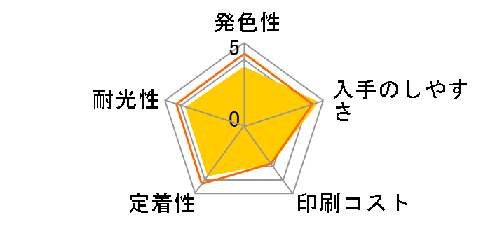 ICBK69 [�u���b�N]�̃��[�U�[���r���[