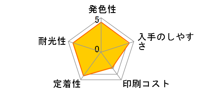 ICBK69L [�u���b�N]�̃��[�U�[���r���[