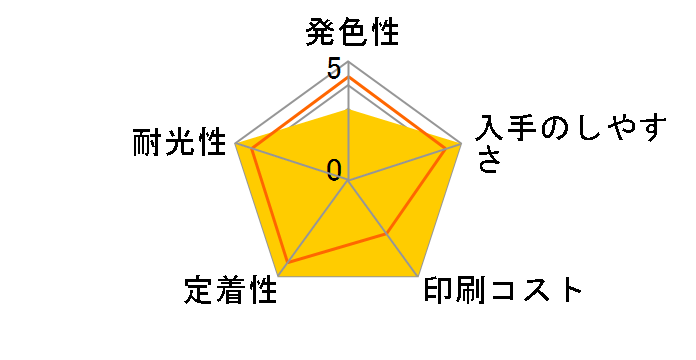 ICY69 [�C�G���[]�̃��[�U�[���r���[