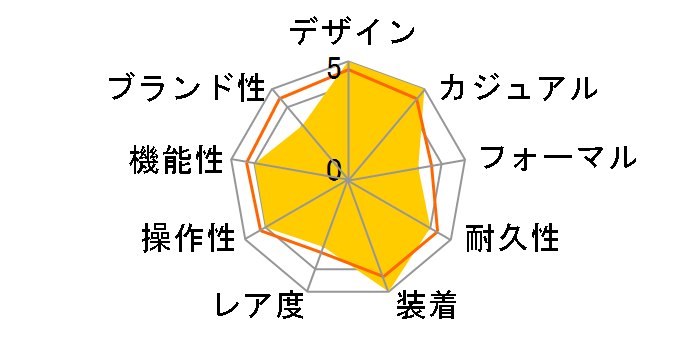 ���C�A�[�h �U �u���[ AGAW421�̃��[�U�[���r���[