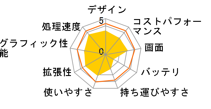 dynabook Satellite B452 B452/F PB452FNAP25A51�̃��[�U�[���r���[