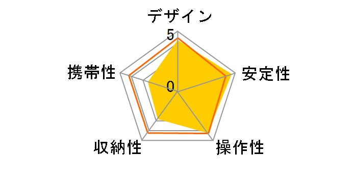 �v�� 700 DX III N�̃��[�U�[���r���[