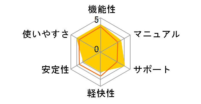 HD�v��/BackUp Ver.12 Standard Windows 8 ��芷��/�A�b�v�O���[�h�ł̃��[�U�[���r���[