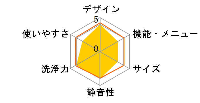 �q�[�g���T�C�N�� ���A�C���� �r�b�O�h���� BD-V5500R(C) [���C�g�x�[�W��]�̃��[�U�[���r���[