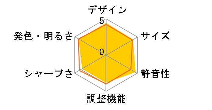 MW817ST [�p�[���z���C�g]�̃��[�U�[���r���[