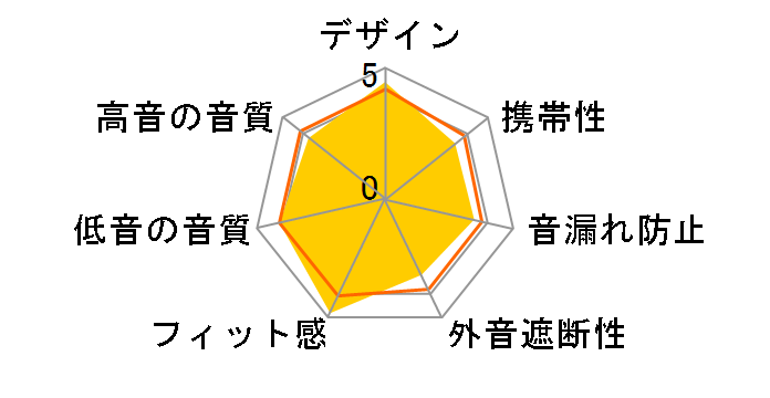 Bose SIE2i sport headphones [�O���[��]�̃��[�U�[���r���[