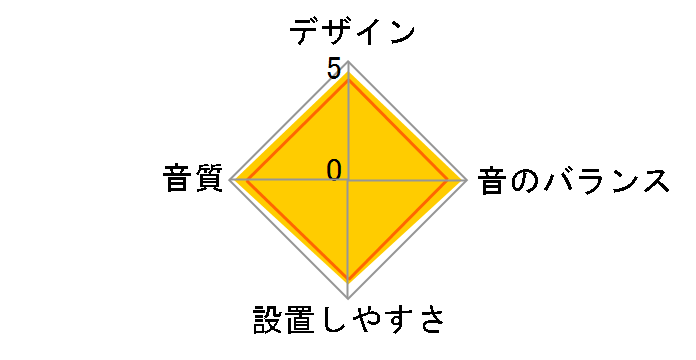 DDL-R160C�̃��[�U�[���r���[