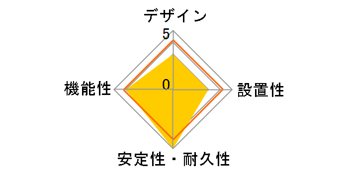 NC-2463S�̃��[�U�[���r���[