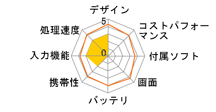 FT103K/KD 21.5 SmartDisplay ���i.com���胂�f���̃��[�U�[���r���[