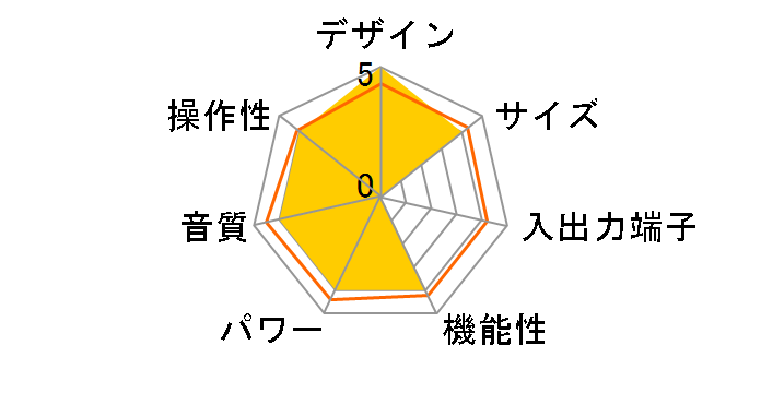 Telos 390.5�̃��[�U�[���r���[