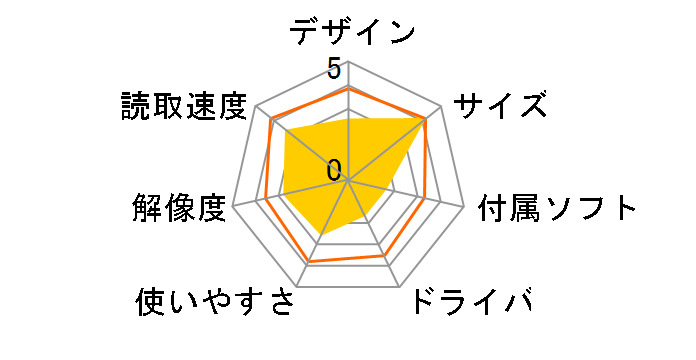 YASHICA FS-1400�̃��[�U�[���r���[