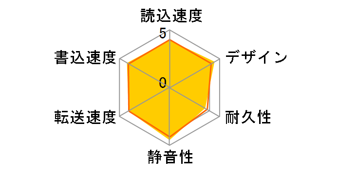 HDT-AV4.0TU3/V�̃��[�U�[���r���[