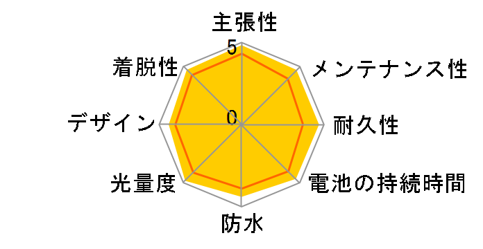 OMNI 5 TL-LD155-R�̃��[�U�[���r���[