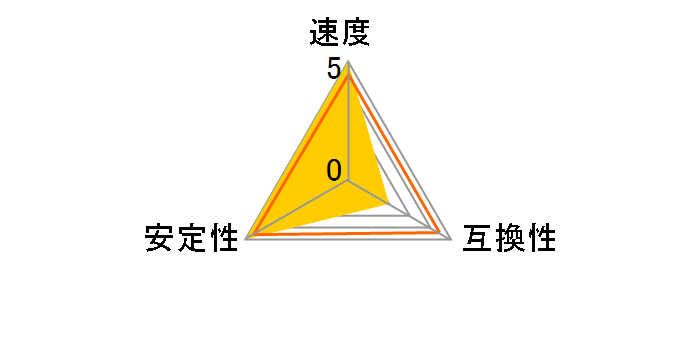 KVR16E11/2I [DDR3 PC3-12800 2GB ECC]�̃��[�U�[���r���[