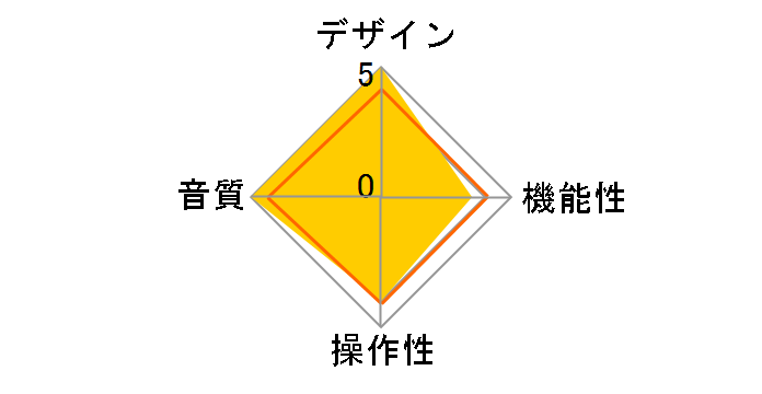 ATM-300�̃��[�U�[���r���[