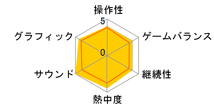 �Z�C���c���E �U�E�T�[�h�F�t���p�b�P�[�W [PS3]�̃��[�U�[���r���[