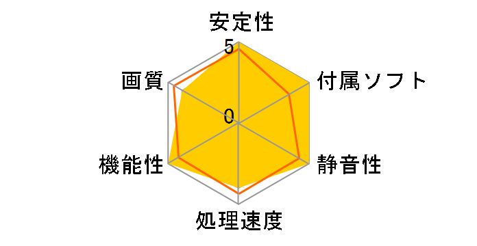 H785F1G2M [PCIExp 1GB]�̃��[�U�[���r���[