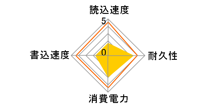 SSDNow V+200 Drive SVP200S37A/120G�̃��[�U�[���r���[