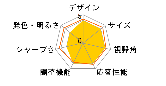 FLATRON E2442TC-BN [23.6�C���` �u���b�N]�̃��[�U�[���r���[