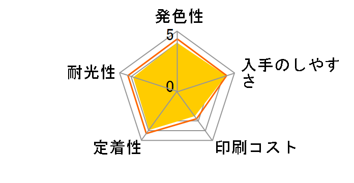 BCI-351XL+350XL/5MP�̃��[�U�[���r���[