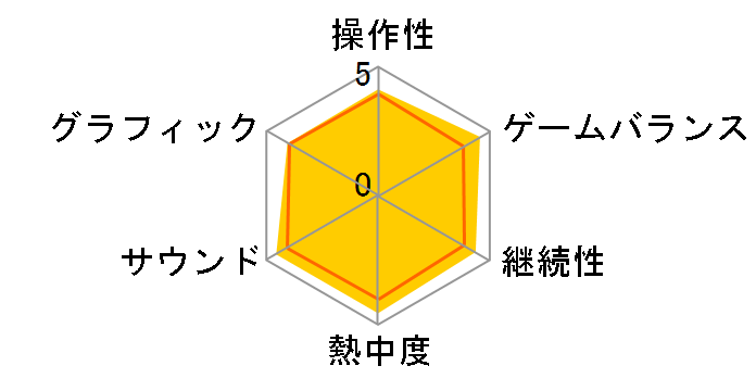 �Ղ�Ղ�I�I �X�y�V�����v���C�X [3DS]�̃��[�U�[���r���[