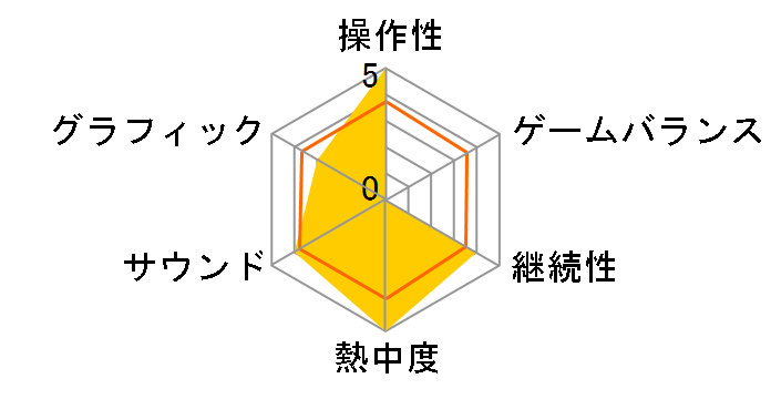 �Ղ�Ղ�I�I �X�y�V�����v���C�X [DS]�̃��[�U�[���r���[