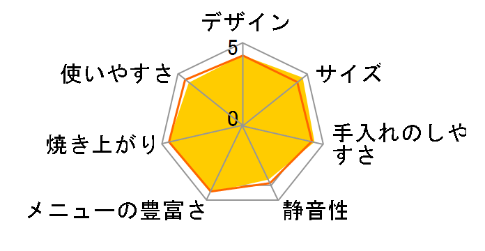 �₫���� KBC-A100-W [�z���C�g]�̃��[�U�[���r���[