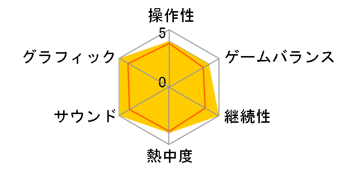 �o�g���t�B�[���h3 �v���~�A���E�G�f�B�V���� [WIN]�̃��[�U�[���r���[