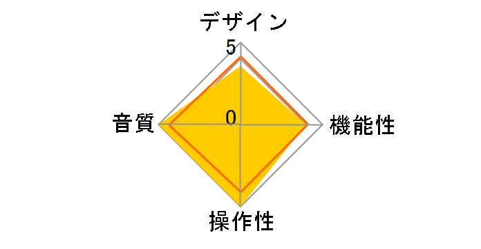 AX-WD�̃��[�U�[���r���[