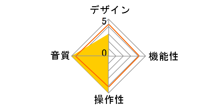 AX-D1�̃��[�U�[���r���[