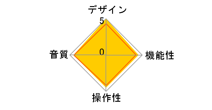 DAC-25A�̃��[�U�[���r���[