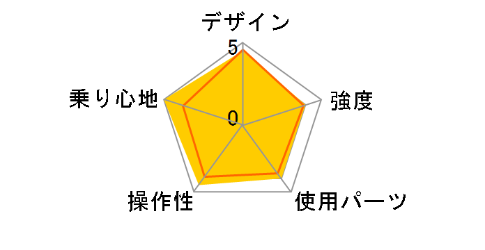 Verge P18 2013�N���f�� [White/Red]�̃��[�U�[���r���[