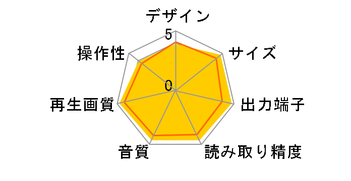 GH-BD200K�̃��[�U�[���r���[